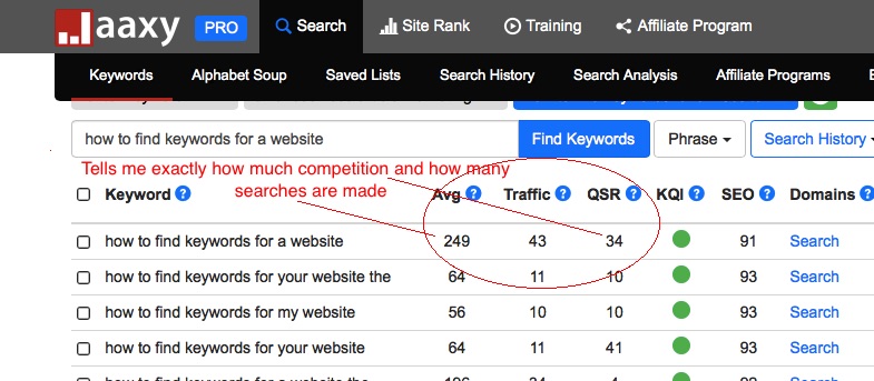 how to find keywords for 