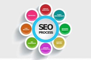 Learn Search Engine Optimization