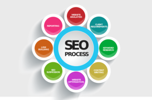 Learn Search Engine Optimization